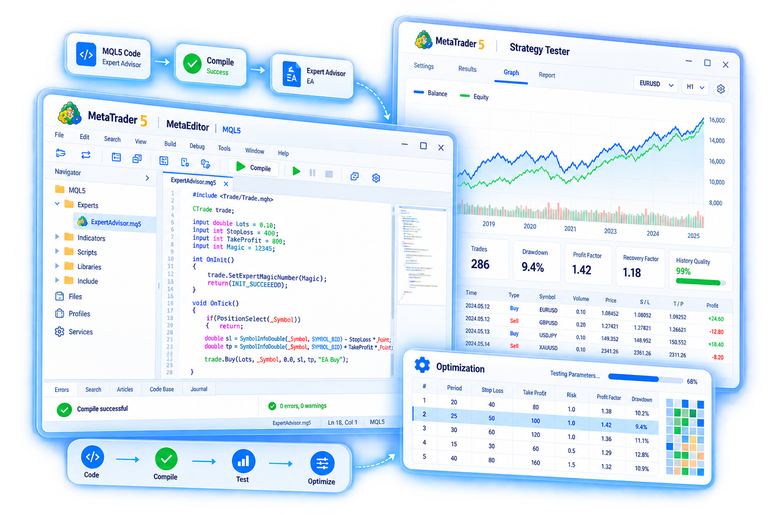 MetaTrader 5 算法交易与策略测试界面示意